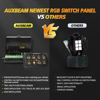 Yükseltmeleri RGB On-Off Anahtarı Paneli 8 Çete bluetooth APP Kontrolü Renkli LED Arka Plan Evrensel Elektronik güç rölesi Sistemi